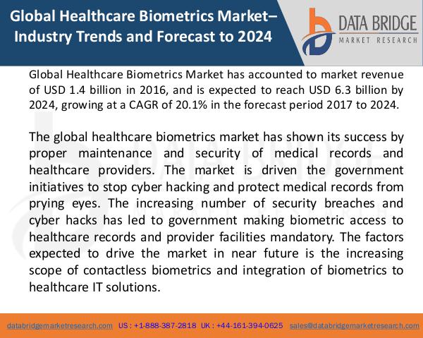 Global Healthcare Biometrics Market1