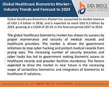 Market Research on Global Microsurgery Market – Industry Trends 2018