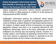 Market Research on Global Microsurgery Market – Industry Trends 2018