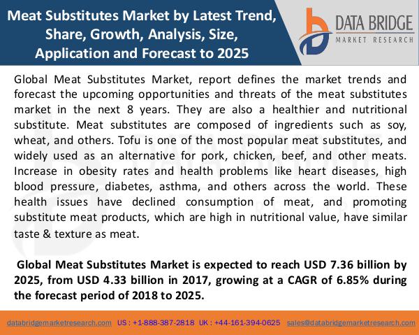 Global Meat Substitutes Market