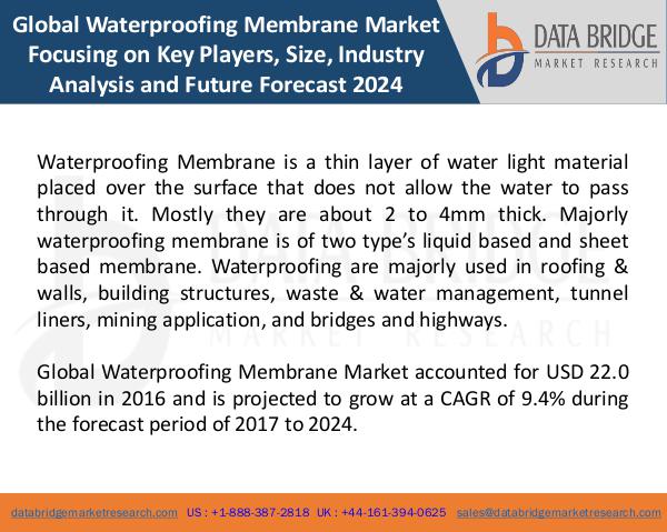 Global Waterproofing Membrane Market