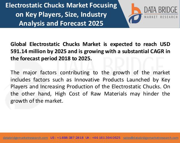 Global Electrostatic Chucks Market