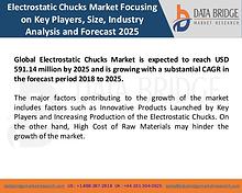 Market Research on Global Microsurgery Market – Industry Trends 2018