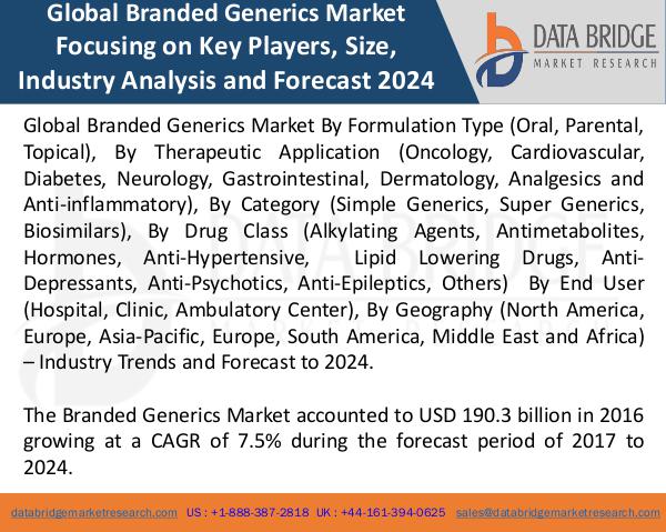 Global Branded Generics Market