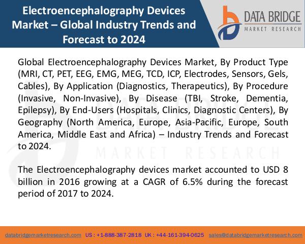 Global Electroencephalography Devices Market