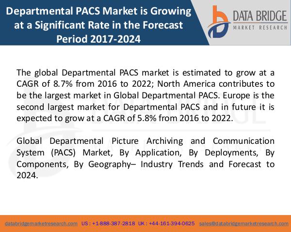 Global Departmental PACS Market