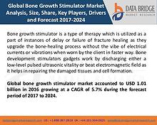 Market Research on Global Microsurgery Market – Industry Trends 2018