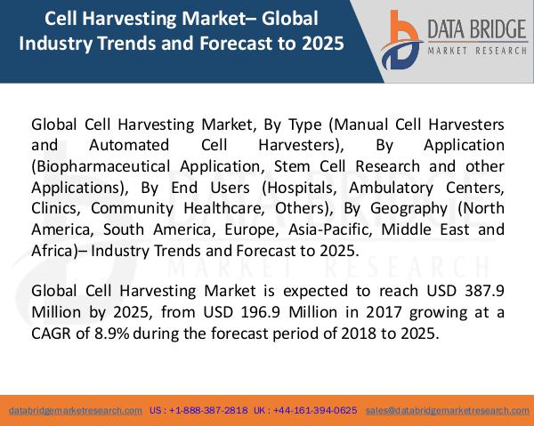 Global Cell Harvesting Market