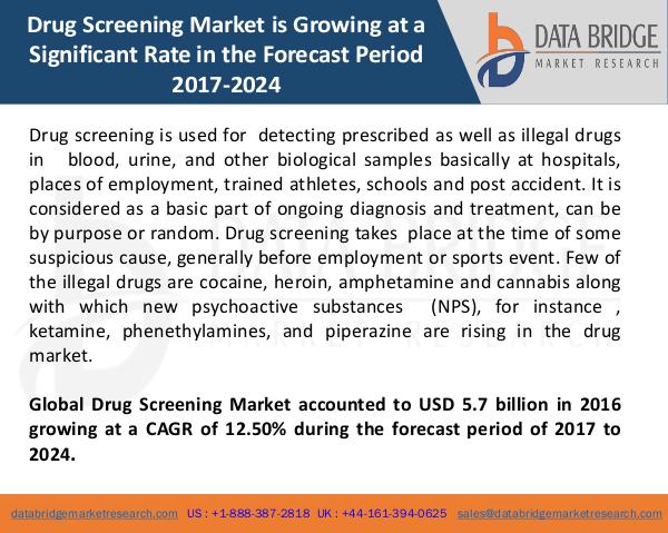 Global Drug Screening Market