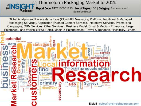 Thermoform Packaging Market