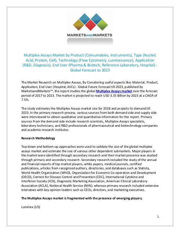 Multiplex Assays Market size, Growth, Forecast 2023 JUNE 2018