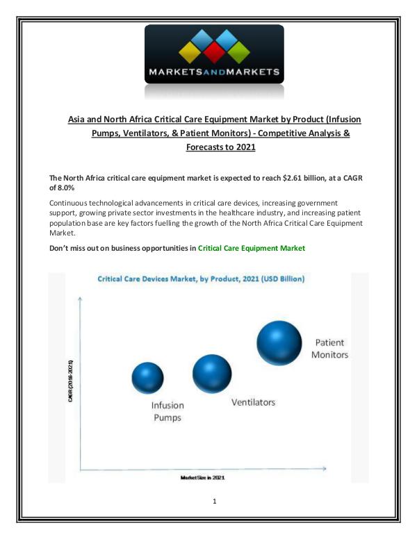 North Africa Critical Care Equipment Market size, Growth, Forecast 21 JAN 2019