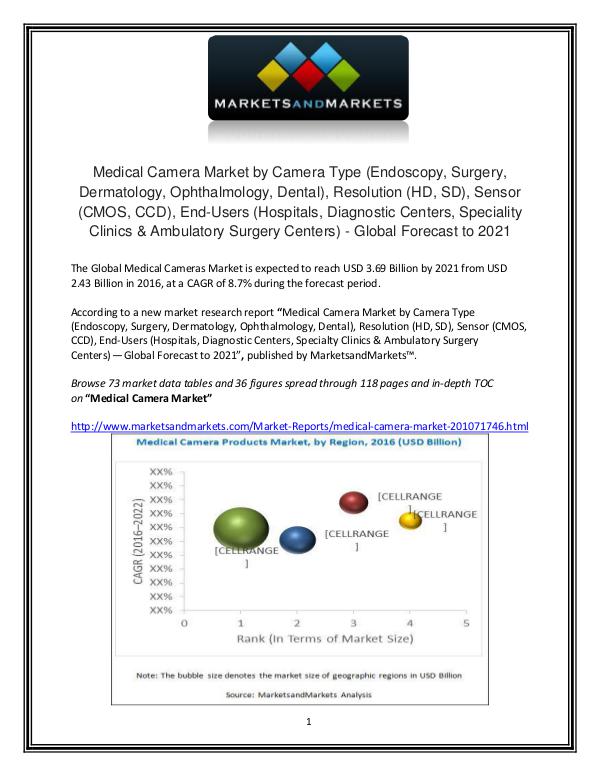 Growth Of Medical Camera Market - Global Forecast 01 FEB 2019