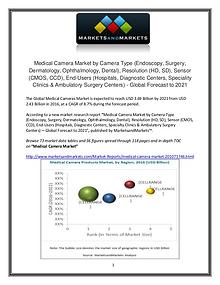 Growth Of Medical Camera Market - Global Forecast