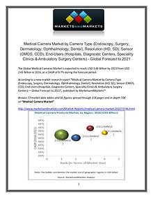 Growth Of Medical Camera Market