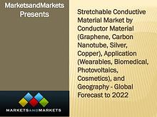 Stretchable Conductive Material Market