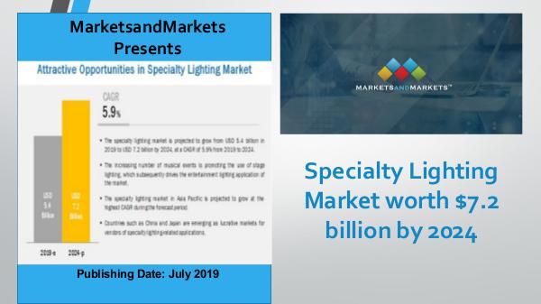 Specialty Lighting Market | worth $7.2 billion by 2024 Specialty Lighting Market