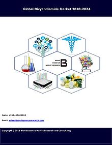 Dicyandiamide Market 2018-2024