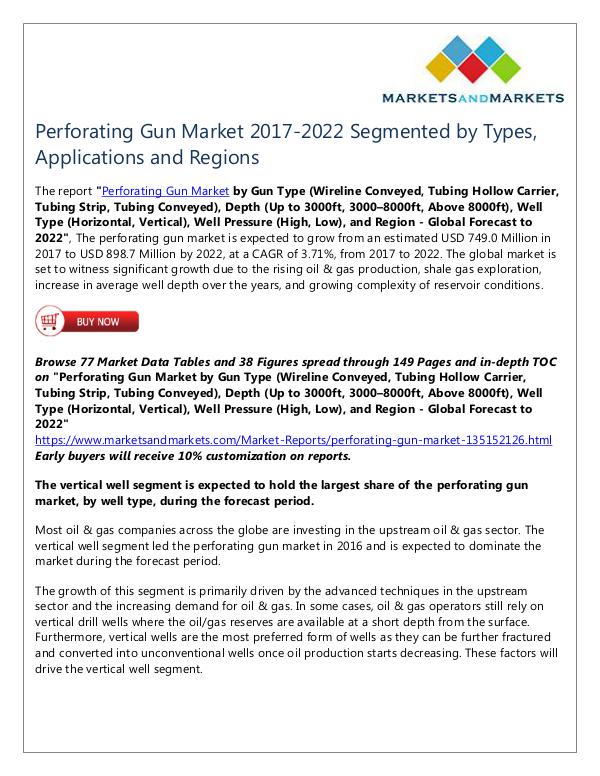 Perforating Gun Market