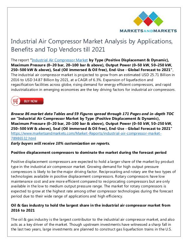 Industrial Air Compressor Market