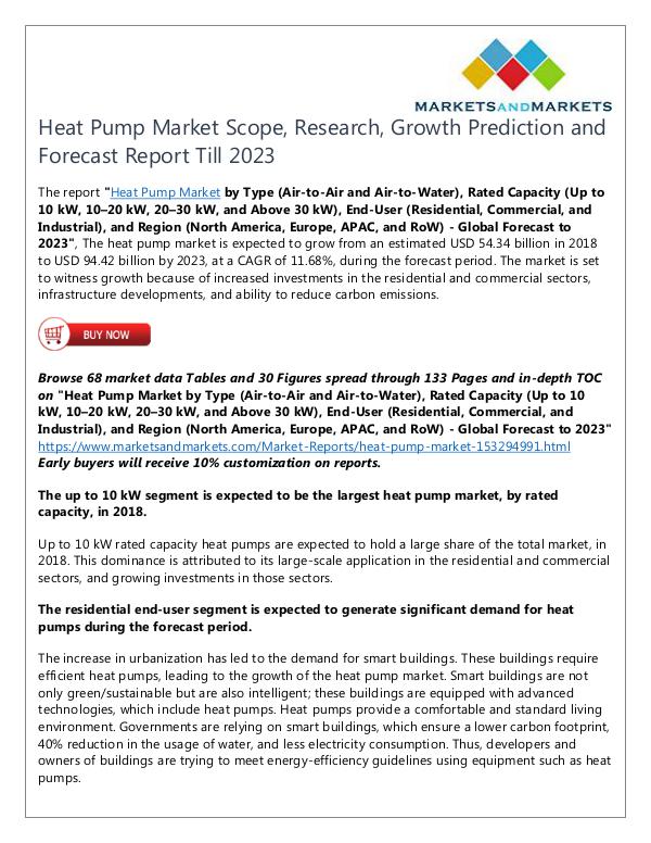 Heat Pump Market