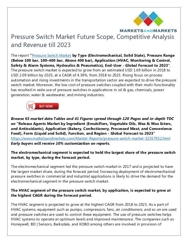 Energy and Power Pressure Switch Market