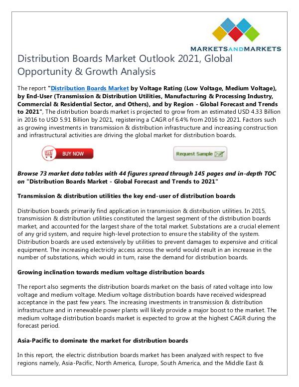 Distribution Boards Market