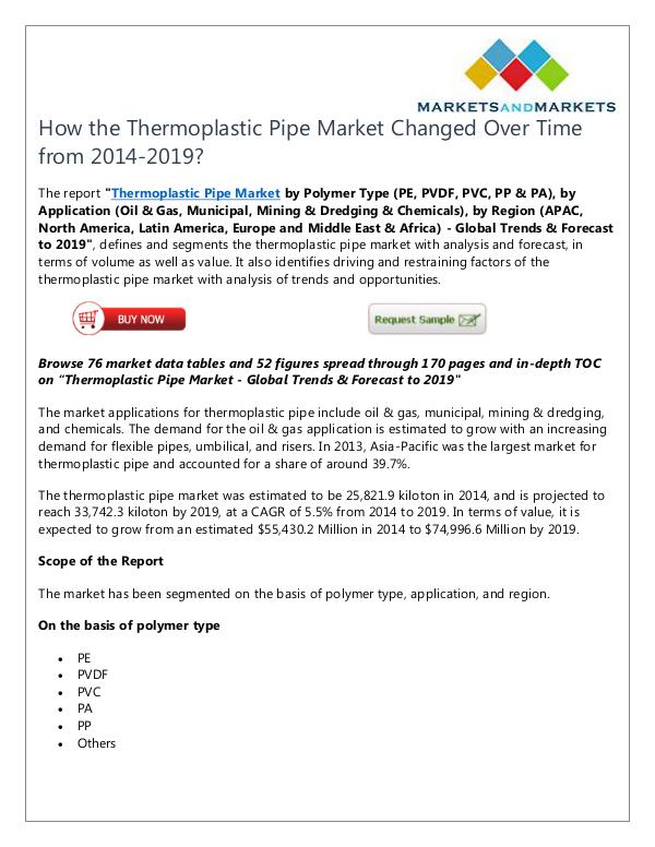 Energy and Power Thermoplastic Pipe Market