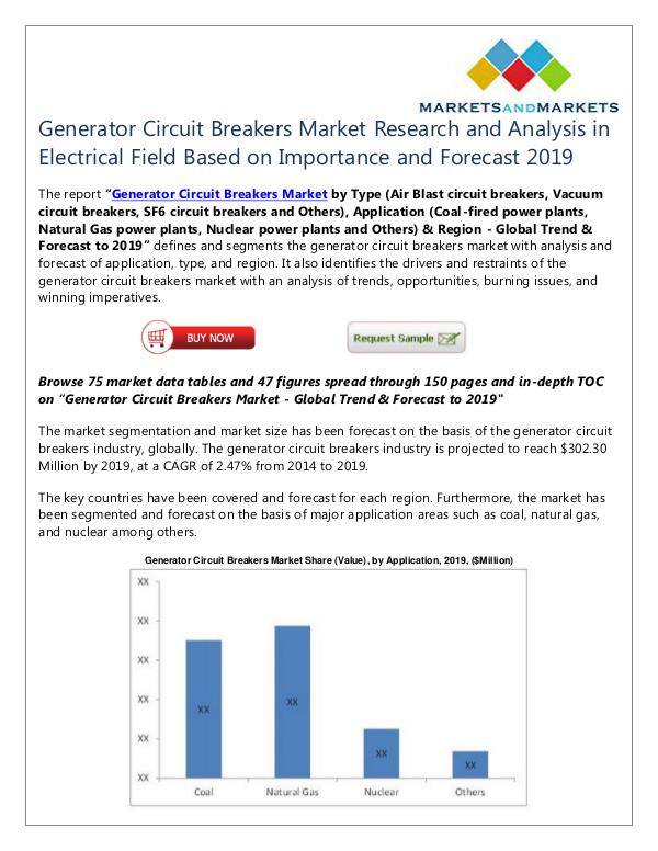 Energy and Power Generator Circuit Breakers Market