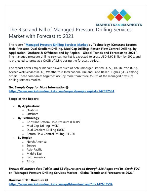 Managed Pressure Drilling Services Market