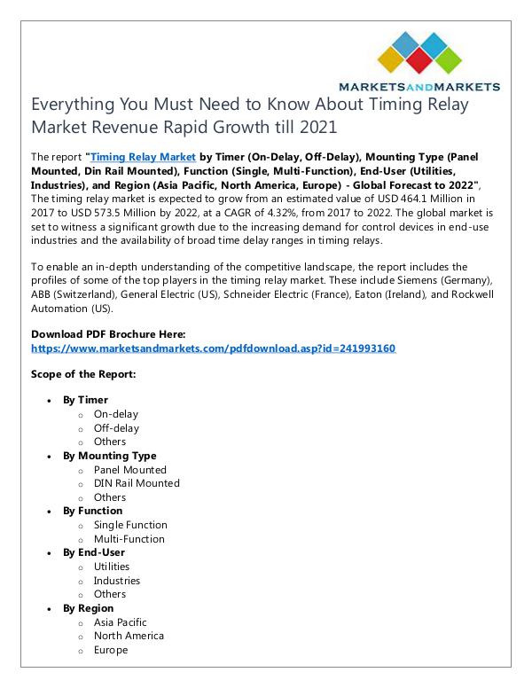 Energy and Power Timing Relay Market