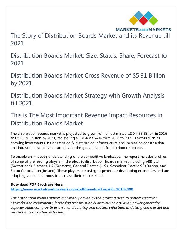 Energy and Power Distribution Boards Market