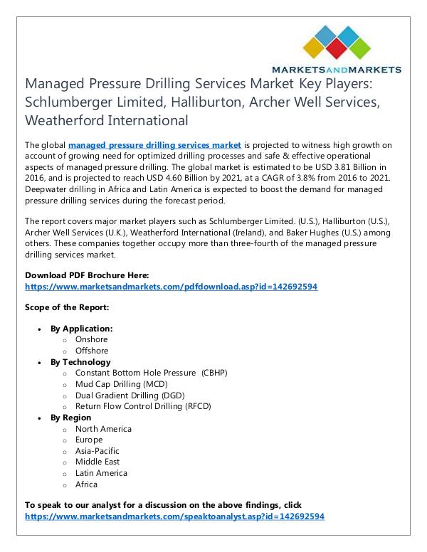 Managed Pressure Drilling Services Market