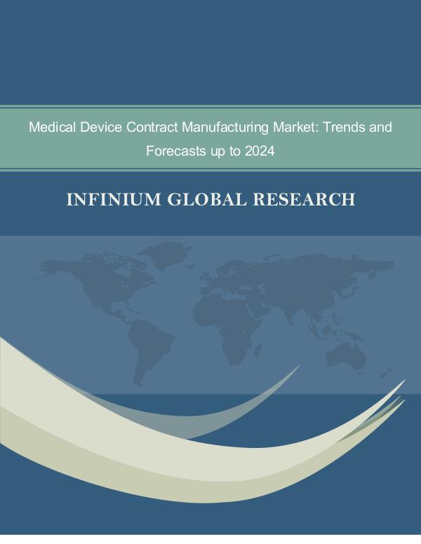 Medical Device Contract Manufacturing Market