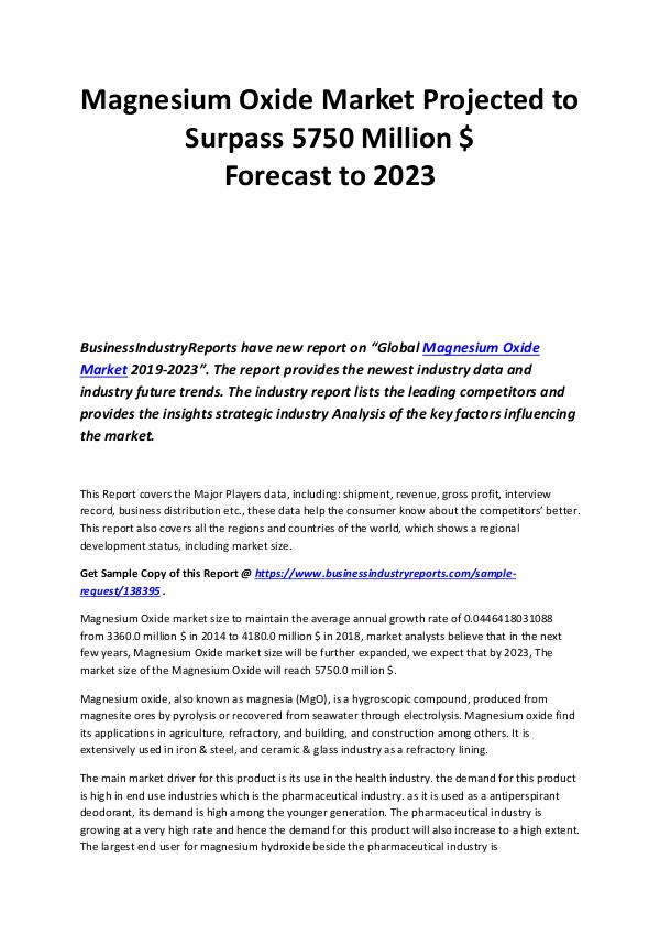 Magnesium Oxide Market