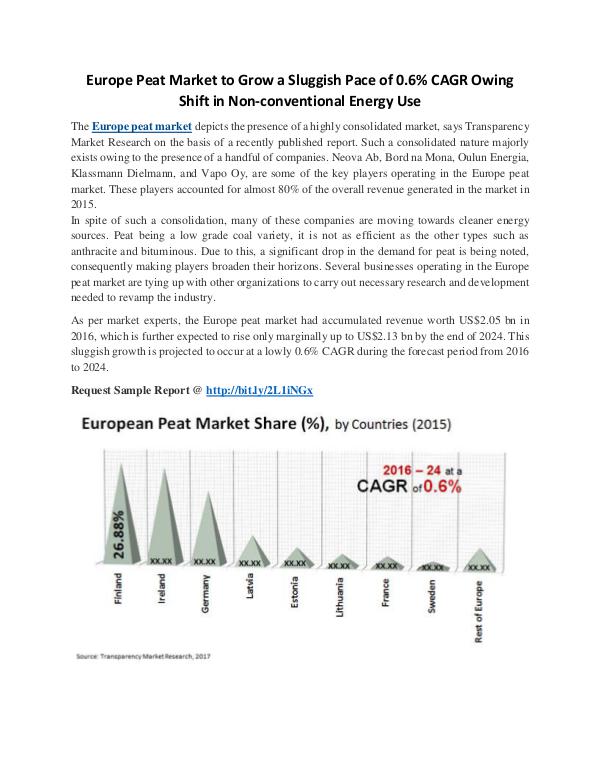 Europe Peat Market is expected to rise US$2.13 bn by the end of 2024 Peat Market to Grow a Sluggish Pace of 0.6% CAGR