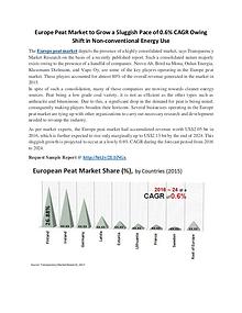 Europe Peat Market is expected to rise US$2.13 bn by the end of 2024