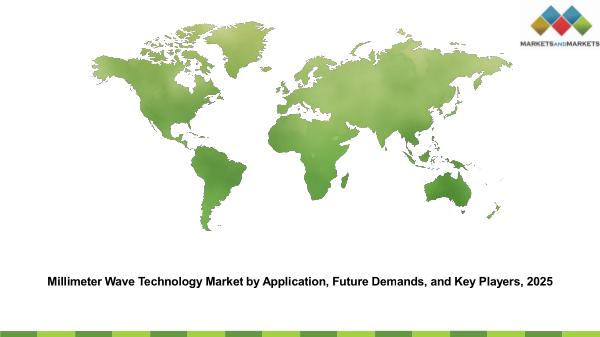 Millimeter Wave Technology Market