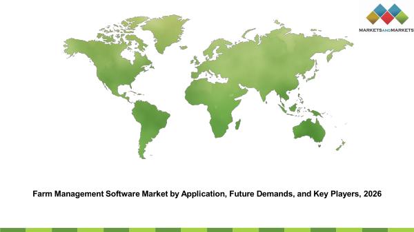 Farm Management Software Market