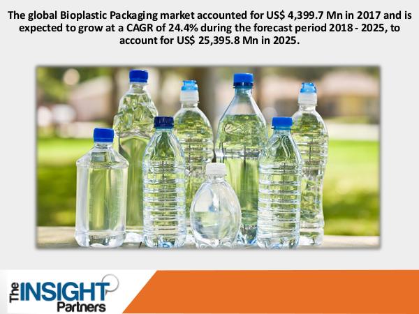 Bioplastic Packaging Market