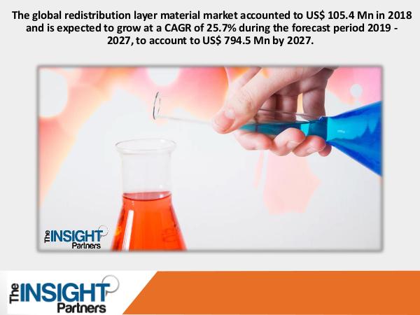 Redistribution Layer Material Market