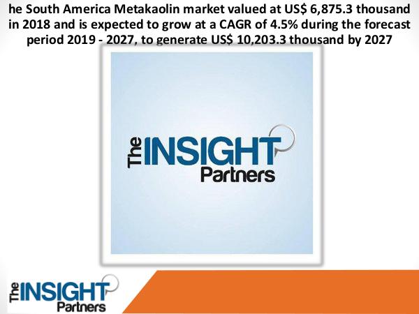 South America Metakaolin Market