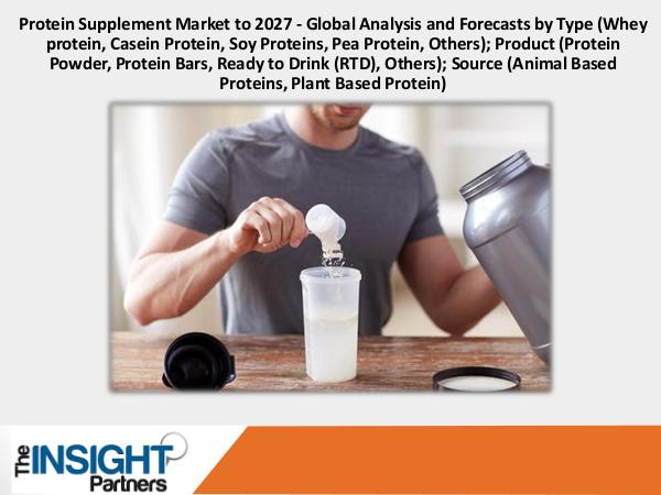 Protein Supplement Market