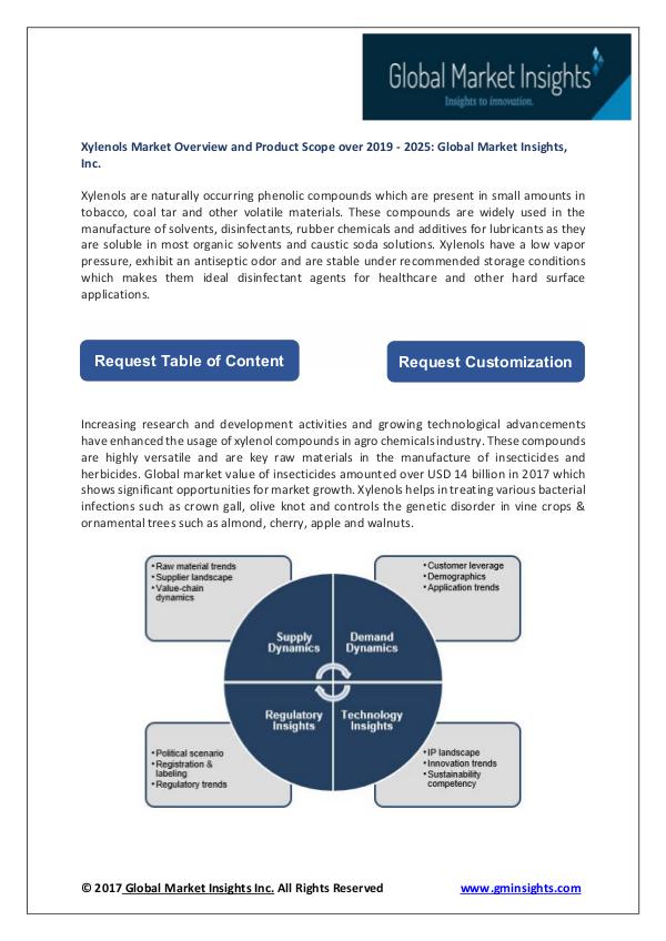 Xylenols Market Xylenols Market pdf