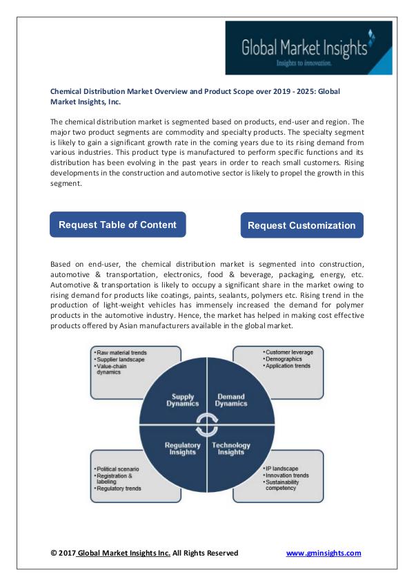 Chemical Distribution Market Chemical Distribution Market - PDF