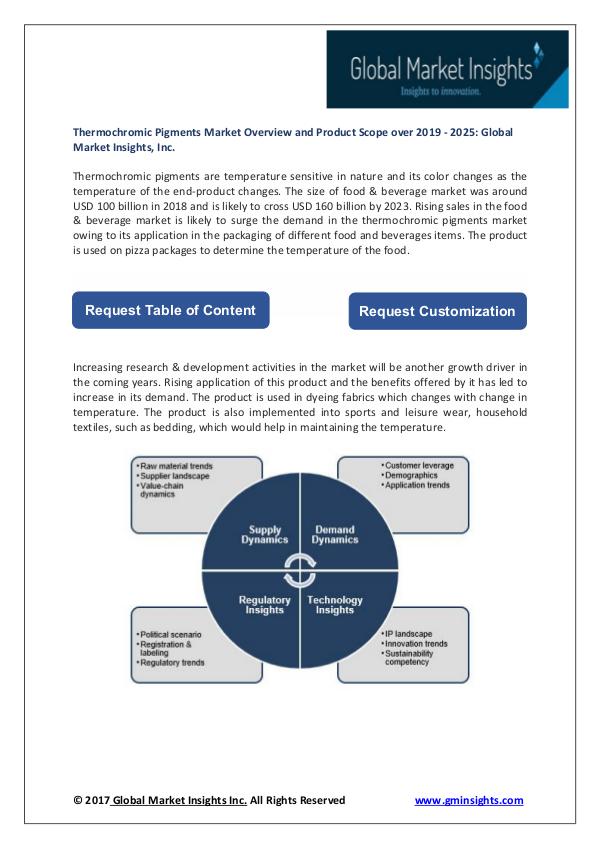 Thermochromic Pigments Market Overview Thermochromic Pigments Market pdf