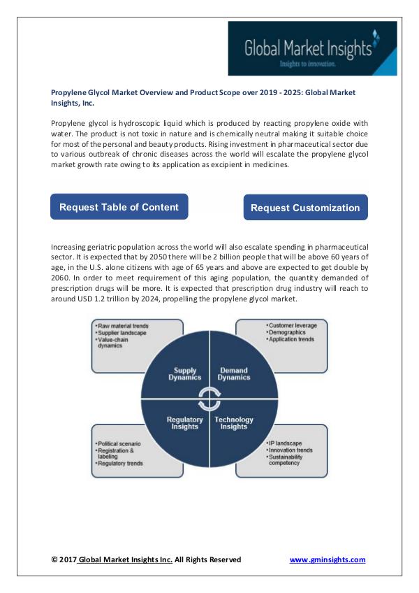 Propylene Glycol Market to show significant growth by 2025 Propylene Glycol Market - PDF