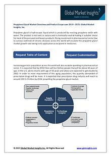 Propylene Glycol Market to show significant growth by 2025