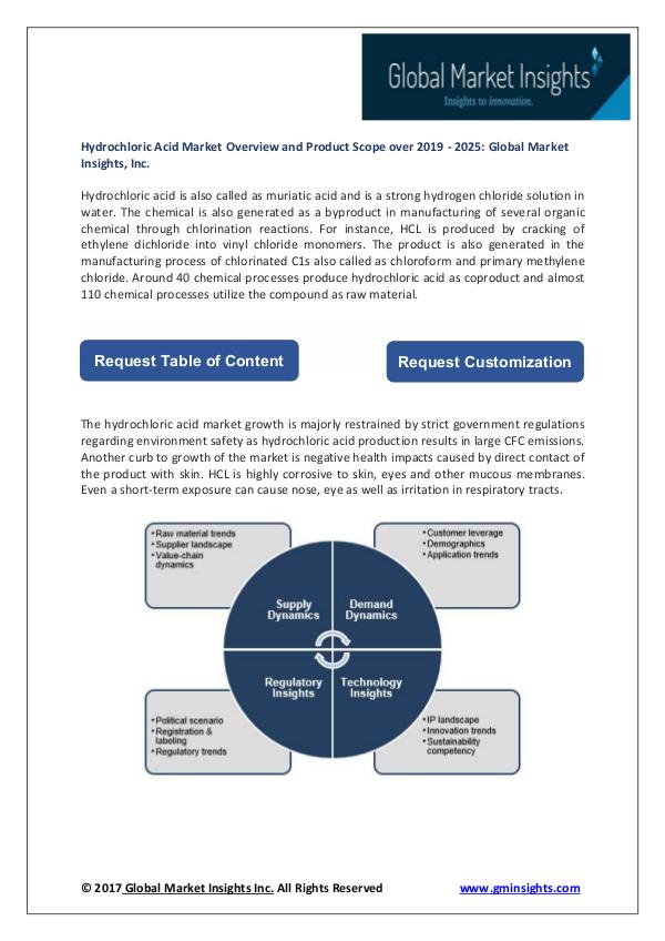 Hydrochloric Acid Market Hydrochloric Acid Market pdf