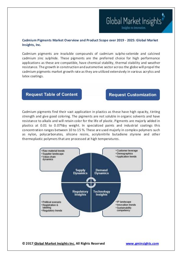 Cadmium Pigments Market expected to show significant growth by 2025 Cadmium Pigments Market pdf